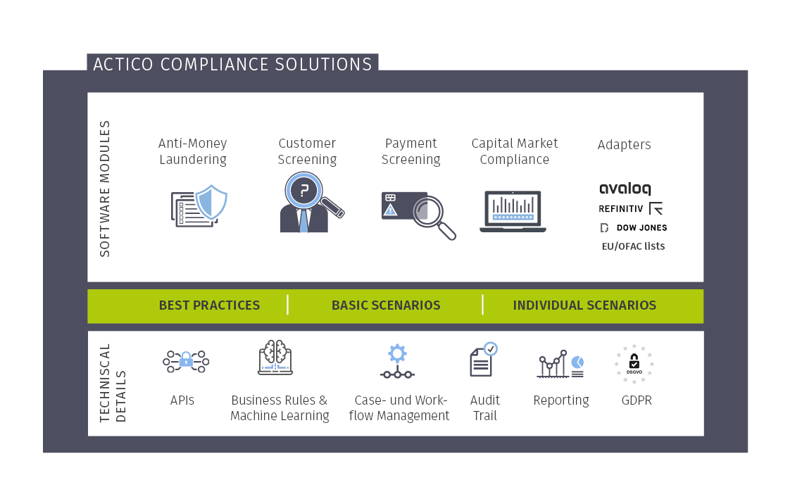 screenshot of ACTICO Compliance Solutions